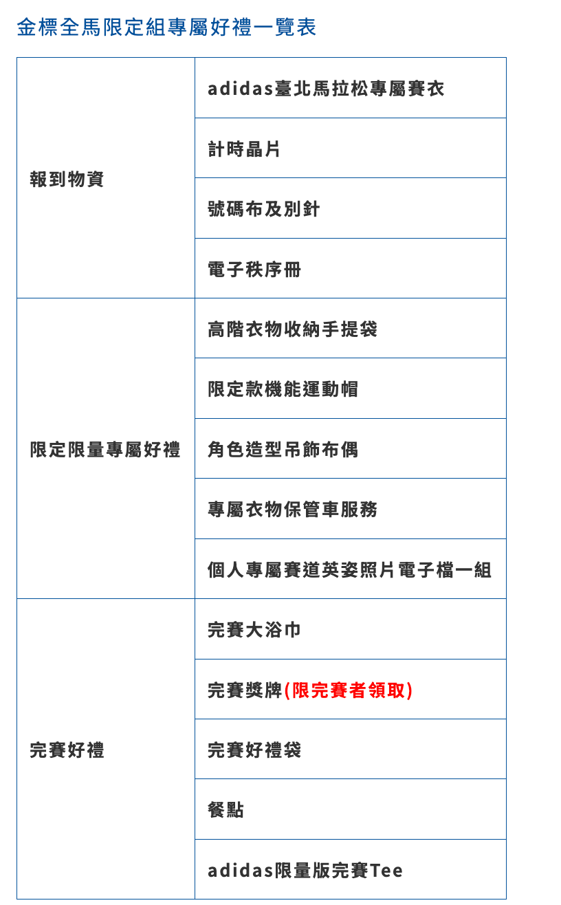 2026 臺北馬拉松 套票 | 3晚酒店 (12月18至21日) + 保證參賽名額